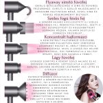 Sada fénu NovaAir Supersonic s negativními ionty a vyměnitelnými hlavicemi