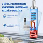 Baterie Electrică cu Încălzitor de Apă, Tub de Încălzire din Oțel Inoxidabil, Reglare Tactilă a Temperaturii, Țeavă Flexibilă de Scurgere, Negru