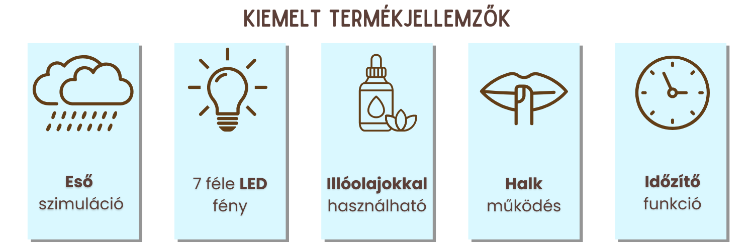 Kiemelt jellemzők
